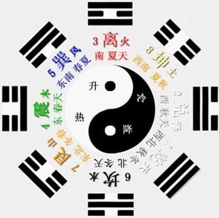 八卦用途|先天八卦与后天八卦的实际用途